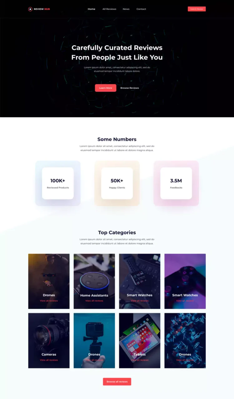 产品评测与推荐模板